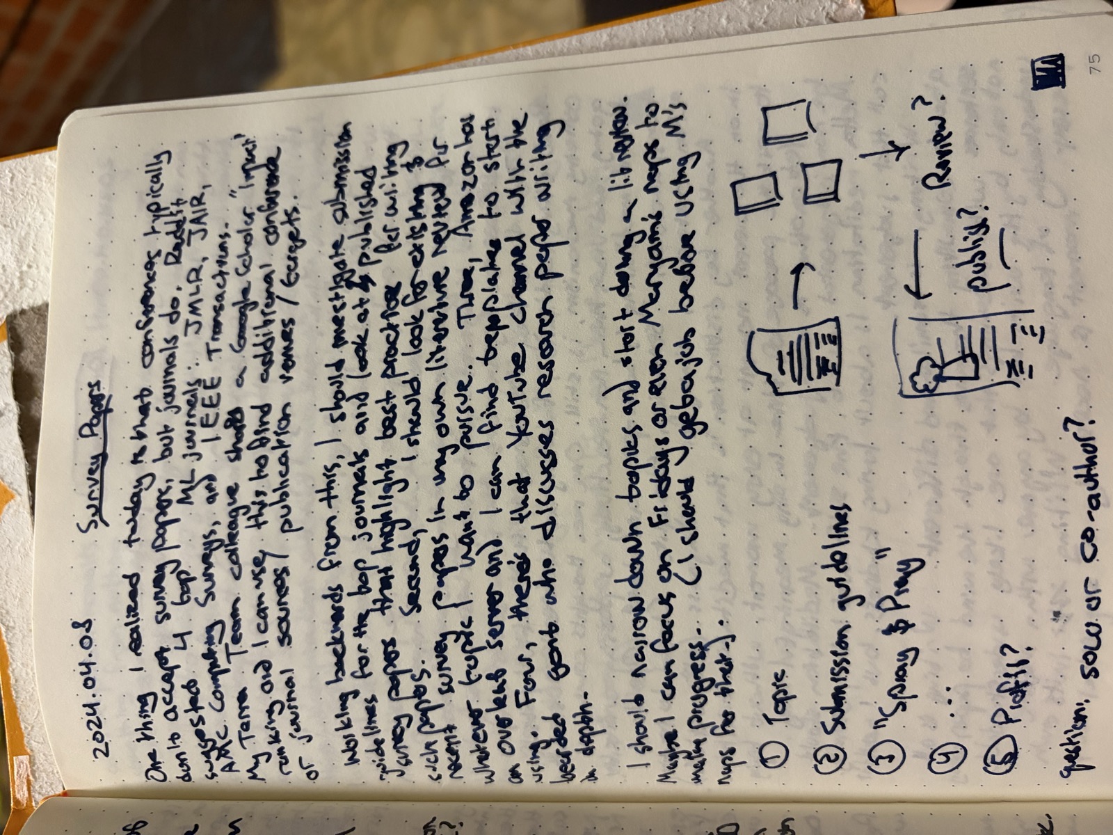 Notebook page on writing a survey paper, with the numbered process and small sketches of papers and journals, April 8 2024